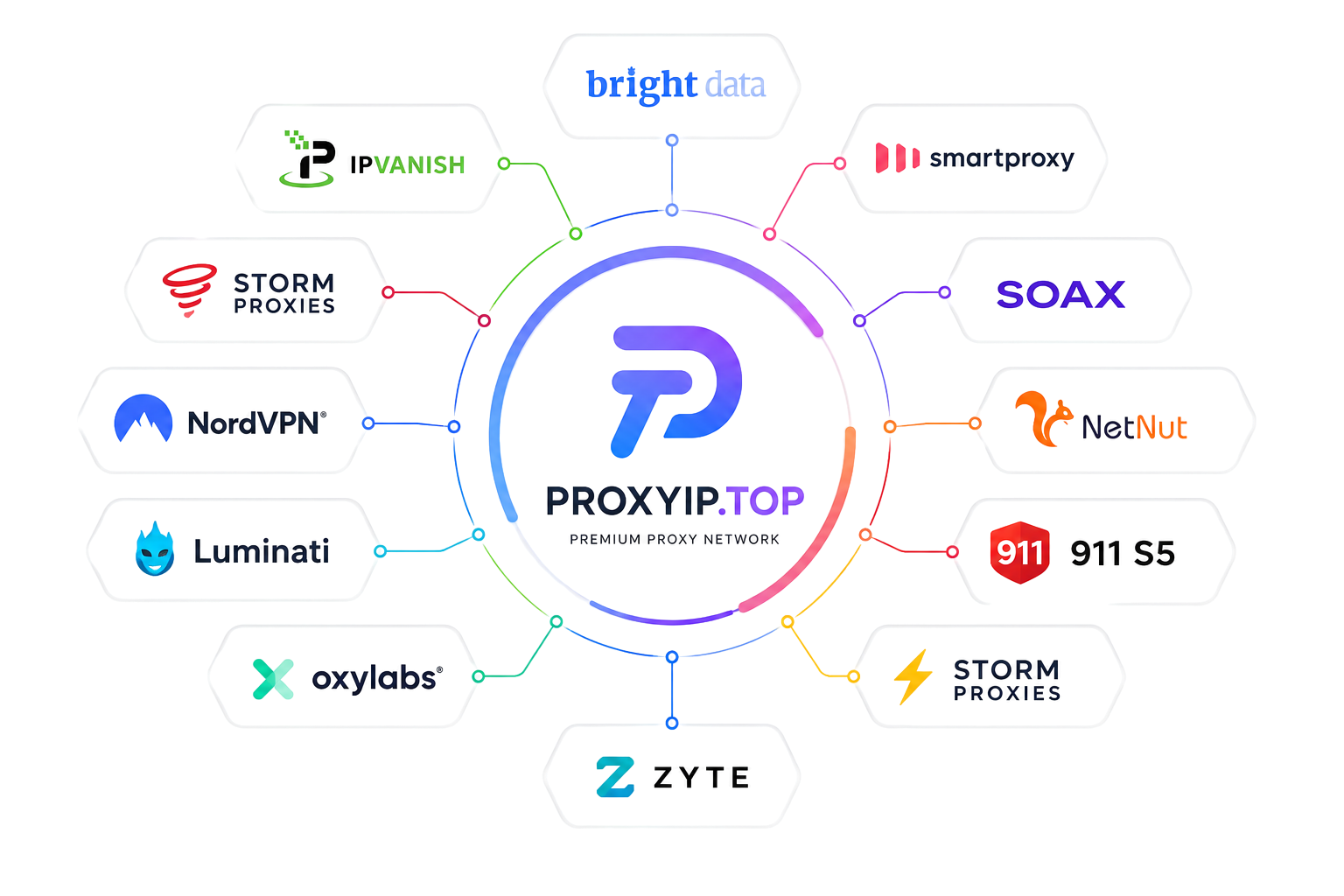 TheBestProxy Network Ecosystem